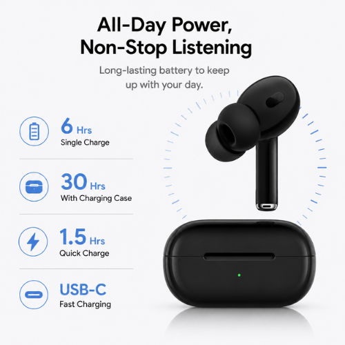 AirPods Pro (2nd Generation)